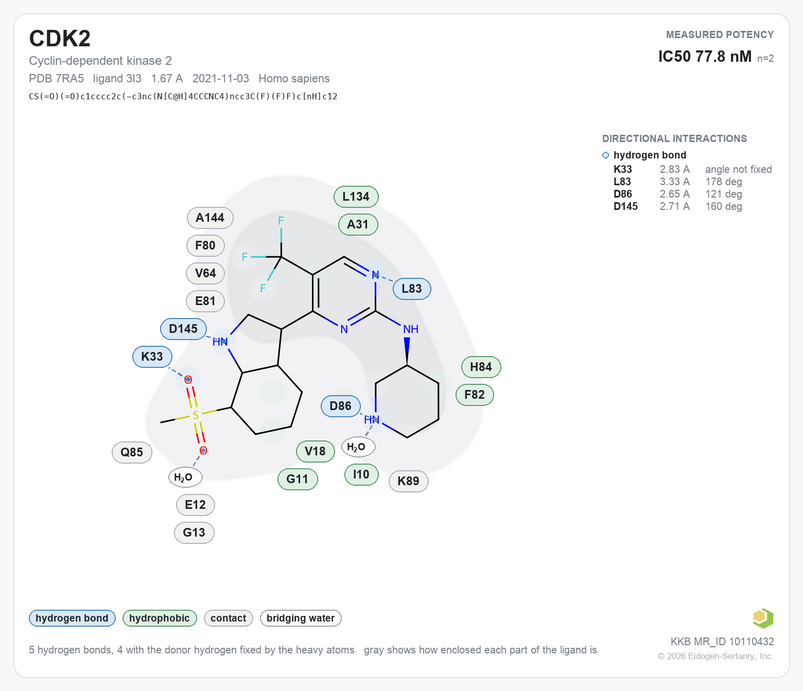 Contact map for CDK2 with ligand 3I3 from PDB entry 7RA5, IC50 77.8 nM in the Kinase Knowledgebase, showing the measured interactions on the flat structure