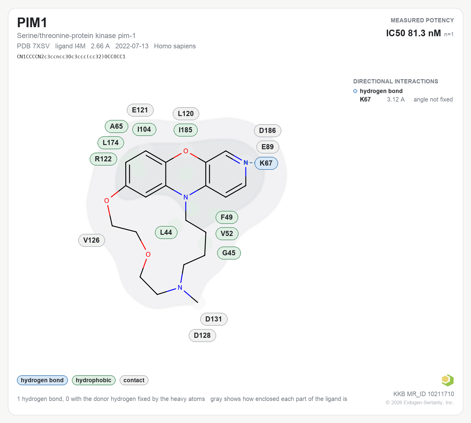 Contact map for PIM1 with ligand I4M from PDB entry 7XSV, IC50 81.3 nM in the Kinase Knowledgebase, showing the measured interactions on the flat structure