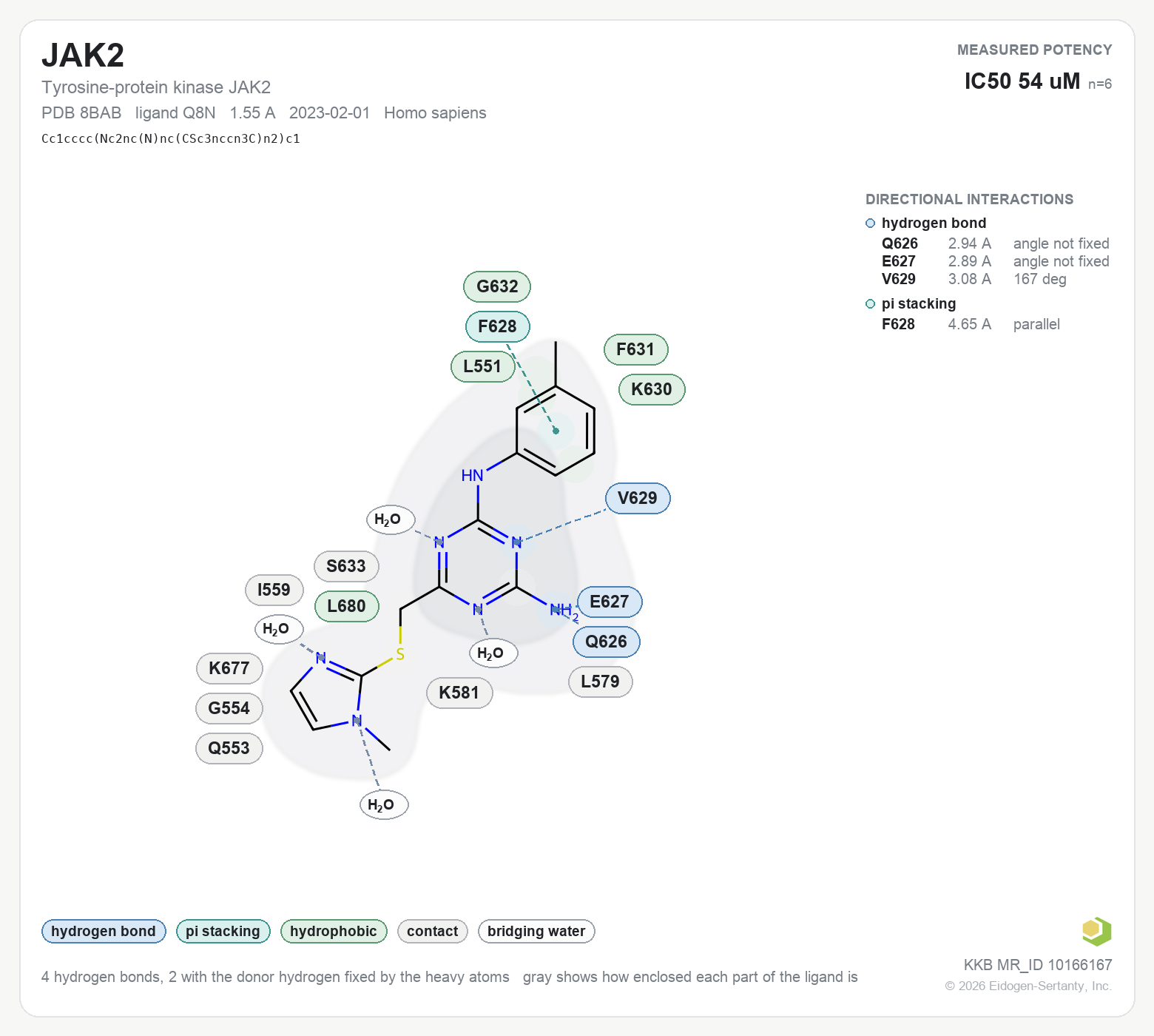 Contact map for JAK2 with ligand Q8N from PDB entry 8BAB, IC50 54 uM in the Kinase Knowledgebase, showing the measured interactions on the flat structure