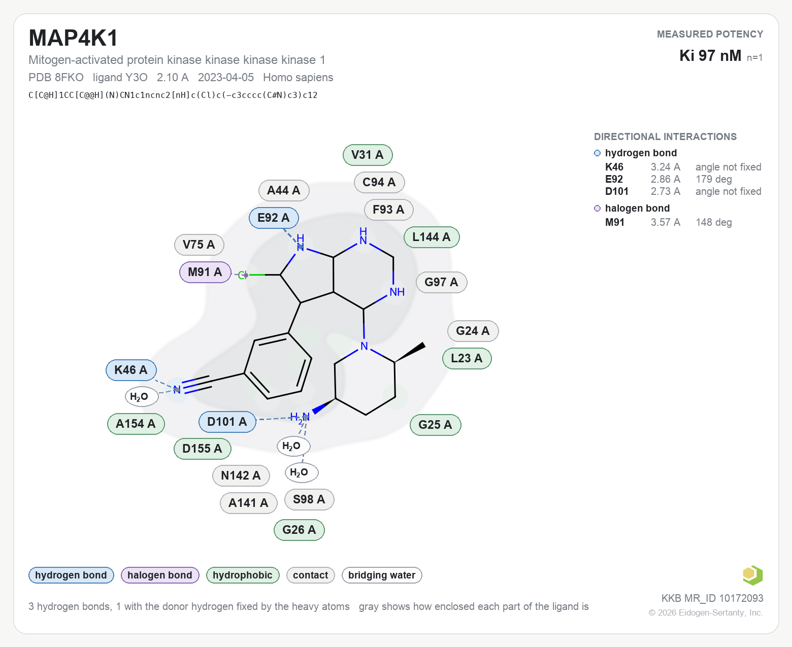 Contact map for MAP4K1 with ligand Y3O from PDB entry 8FKO, KI 97 nM in the Kinase Knowledgebase, showing the measured interactions on the flat structure