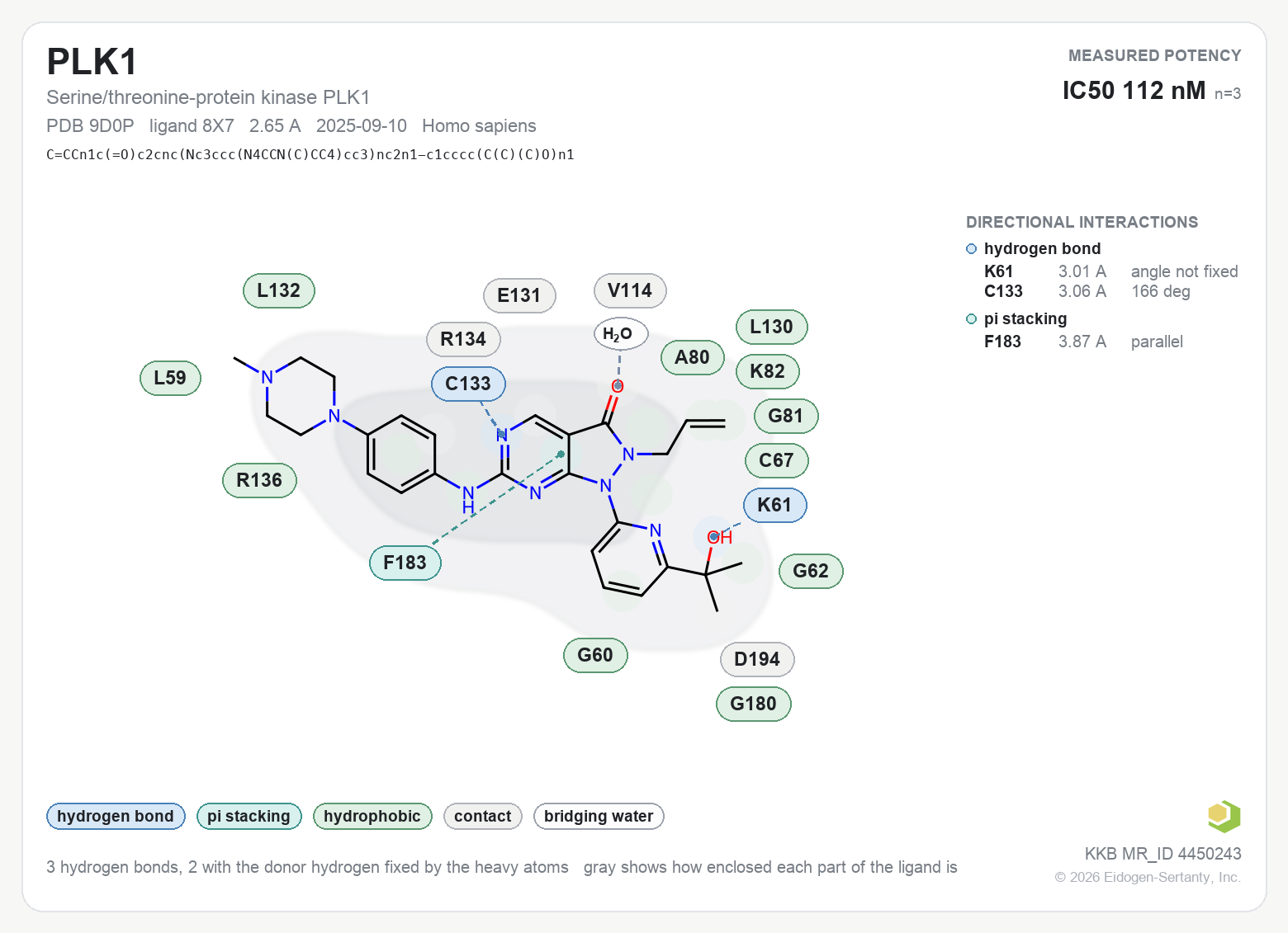 Contact map for PLK1 with ligand 8X7 from PDB entry 9D0P, IC50 112 nM in the Kinase Knowledgebase, showing the measured interactions on the flat structure