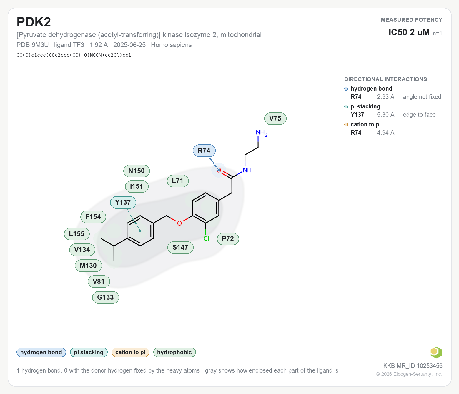 Contact map for PDK2 with ligand TF3 from PDB entry 9M3U, IC50 2 uM in the Kinase Knowledgebase, showing the measured interactions on the flat structure