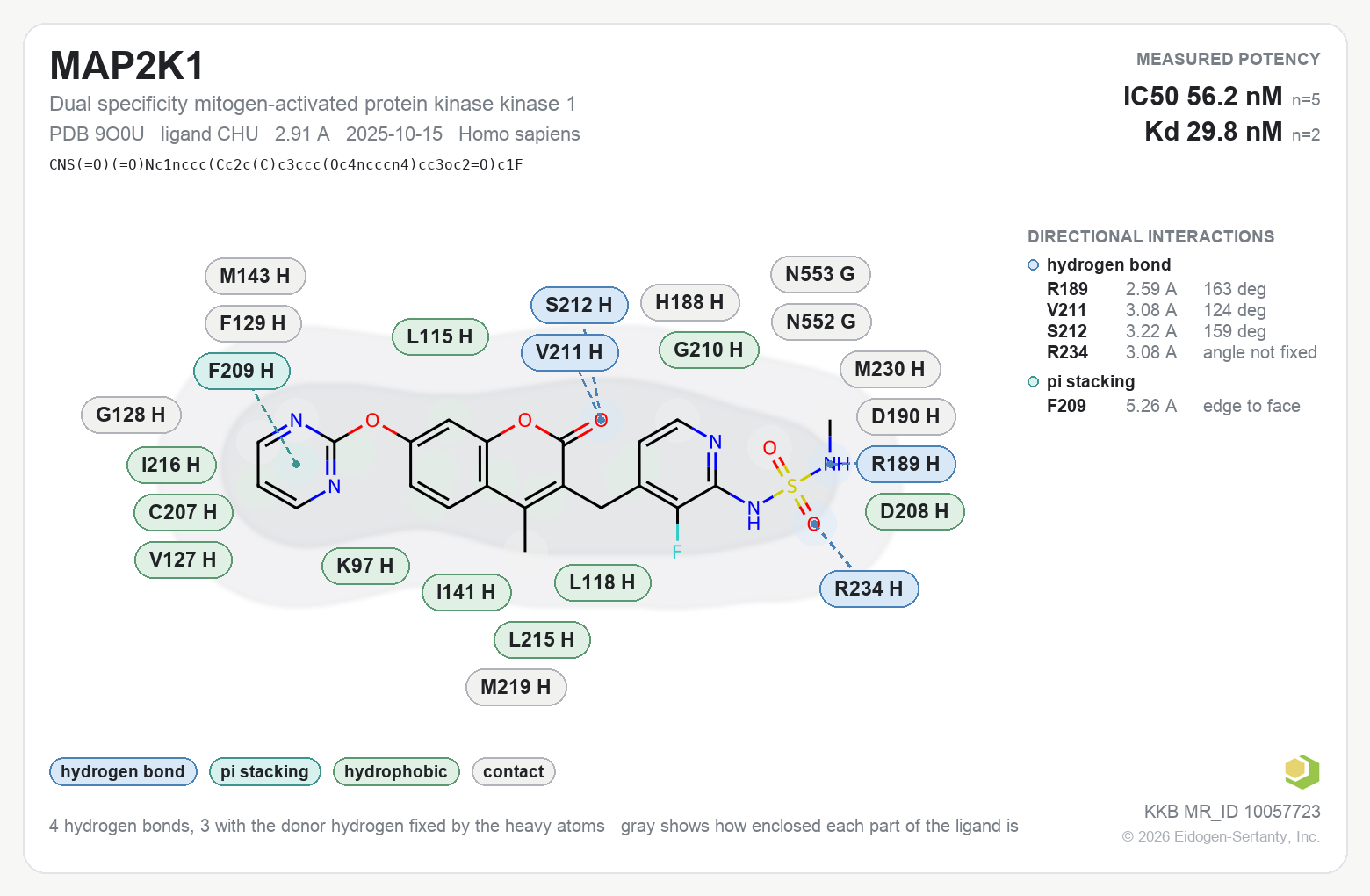 Contact map for MAP2K1 with ligand CHU from PDB entry 9O0U, IC50 56.2 nM in the Kinase Knowledgebase, showing the measured interactions on the flat structure